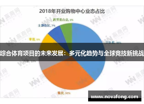 综合体育项目的未来发展：多元化趋势与全球竞技新挑战