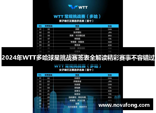 2024年WTT多哈球星挑战赛签表全解读精彩赛事不容错过