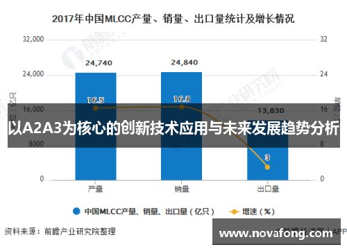 以A2A3为核心的创新技术应用与未来发展趋势分析