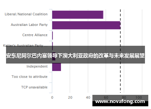 安东尼阿尔巴内塞领导下澳大利亚政府的改革与未来发展展望