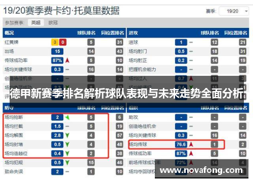 德甲新赛季排名解析球队表现与未来走势全面分析