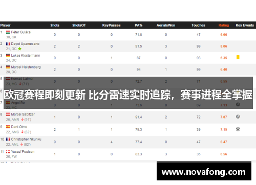 欧冠赛程即刻更新 比分雷速实时追踪，赛事进程全掌握